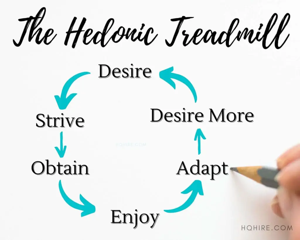 hedonic treadmill theory
