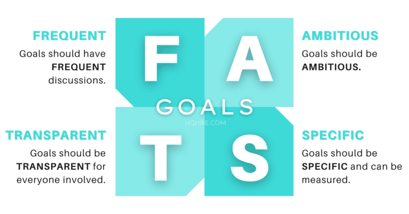 how-to-write-fast-goals-powerful-alternative-to-smart-goals-2024