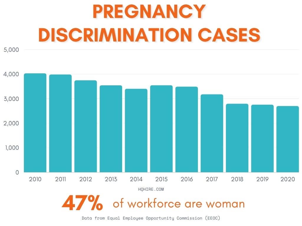 7 Things To Know About Pregnancy Discrimination At Work 2024