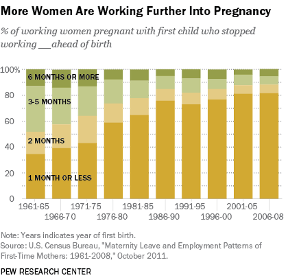 7 Good Reasons To Call In Sick When Pregnant - Hq Hire 2021