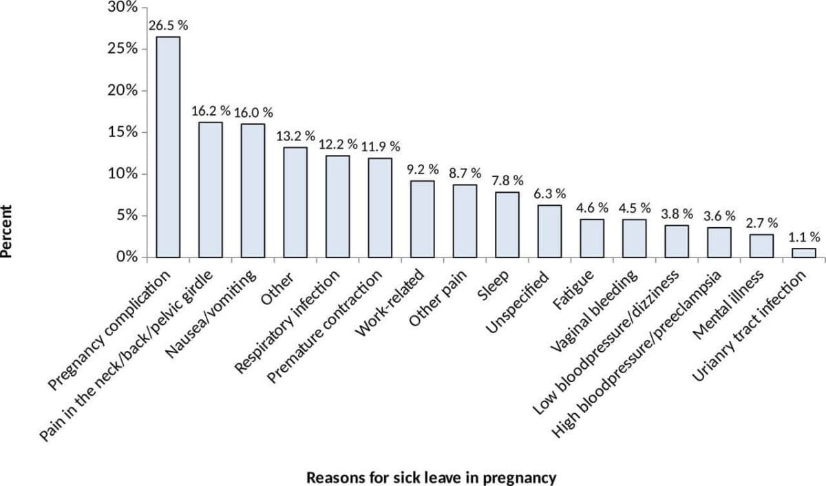 7 Good Reasons To Call In Sick When Pregnant - Hq Hire 2021