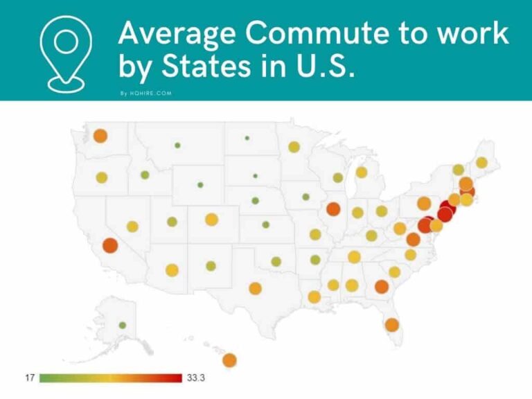 what-is-a-reasonable-commute-time-and-distance-to-work-in-2024