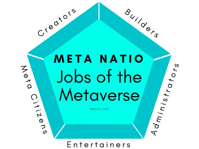 Jobs of the Metaverse. Meta Natio.