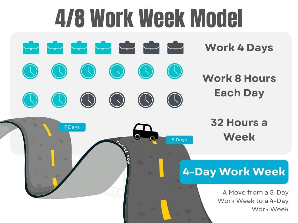 10-biggest-disadvantages-of-a-4-day-work-week-2023