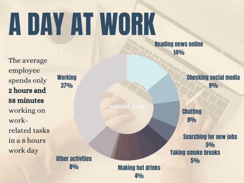 country moves to 4 day work week