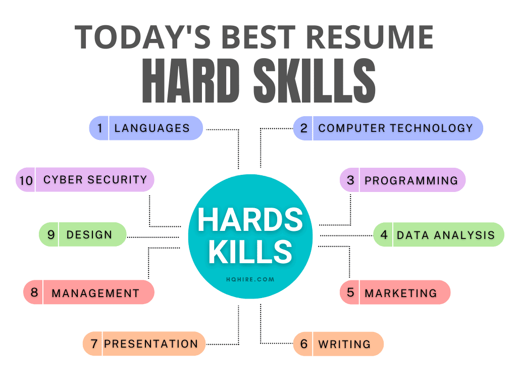 Hard Skills For Resume Medical